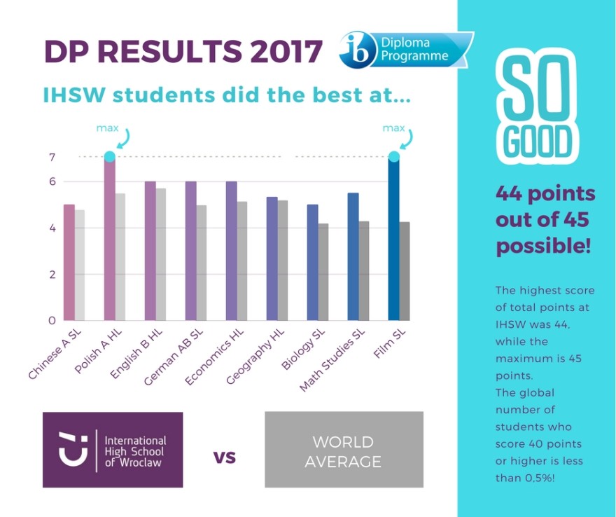 DP Results 2017 - Facebook