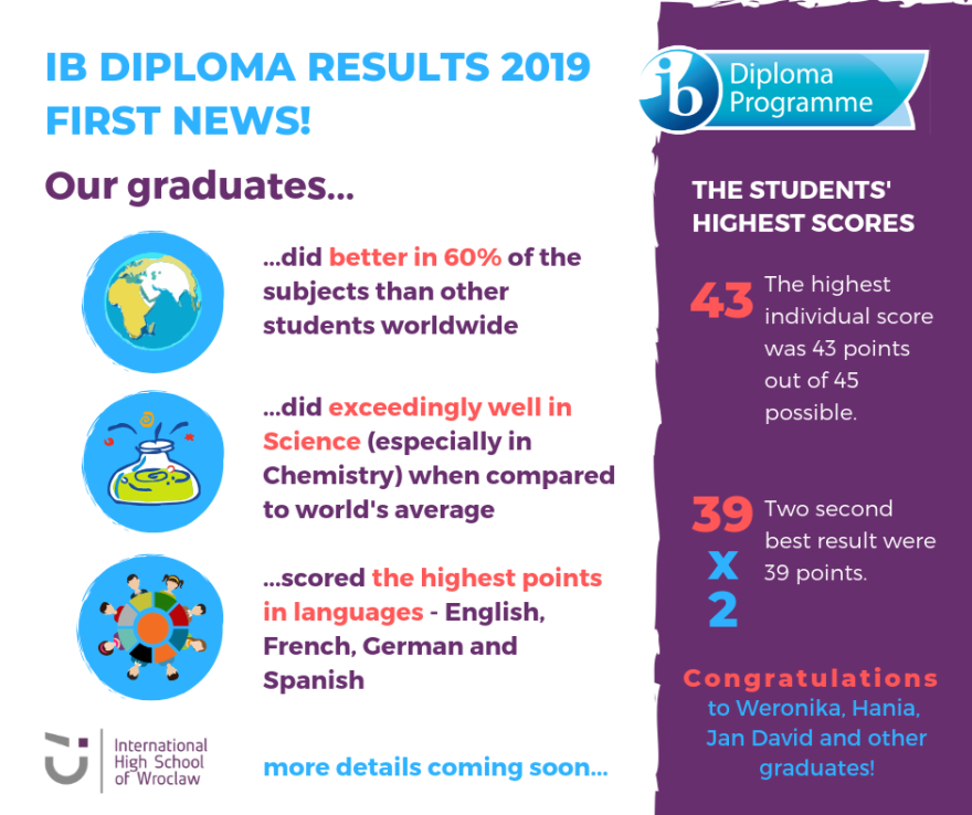 DP Results 2019 (4)