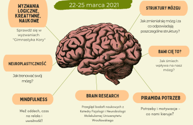 plakat Brain Awareness Week 2021 szkoła ATUT