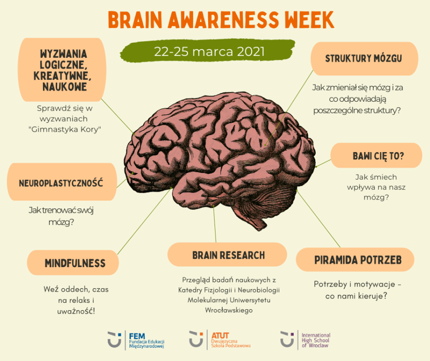 plakat Brain Awareness Week 2021 szkoła ATUT