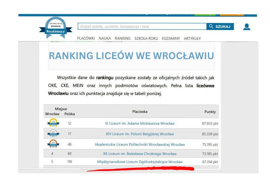 ranking-liceow-wroclaw-2024-wasza-edukacja