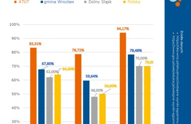 wyniki egzaminu Ósmoklasisty 2025